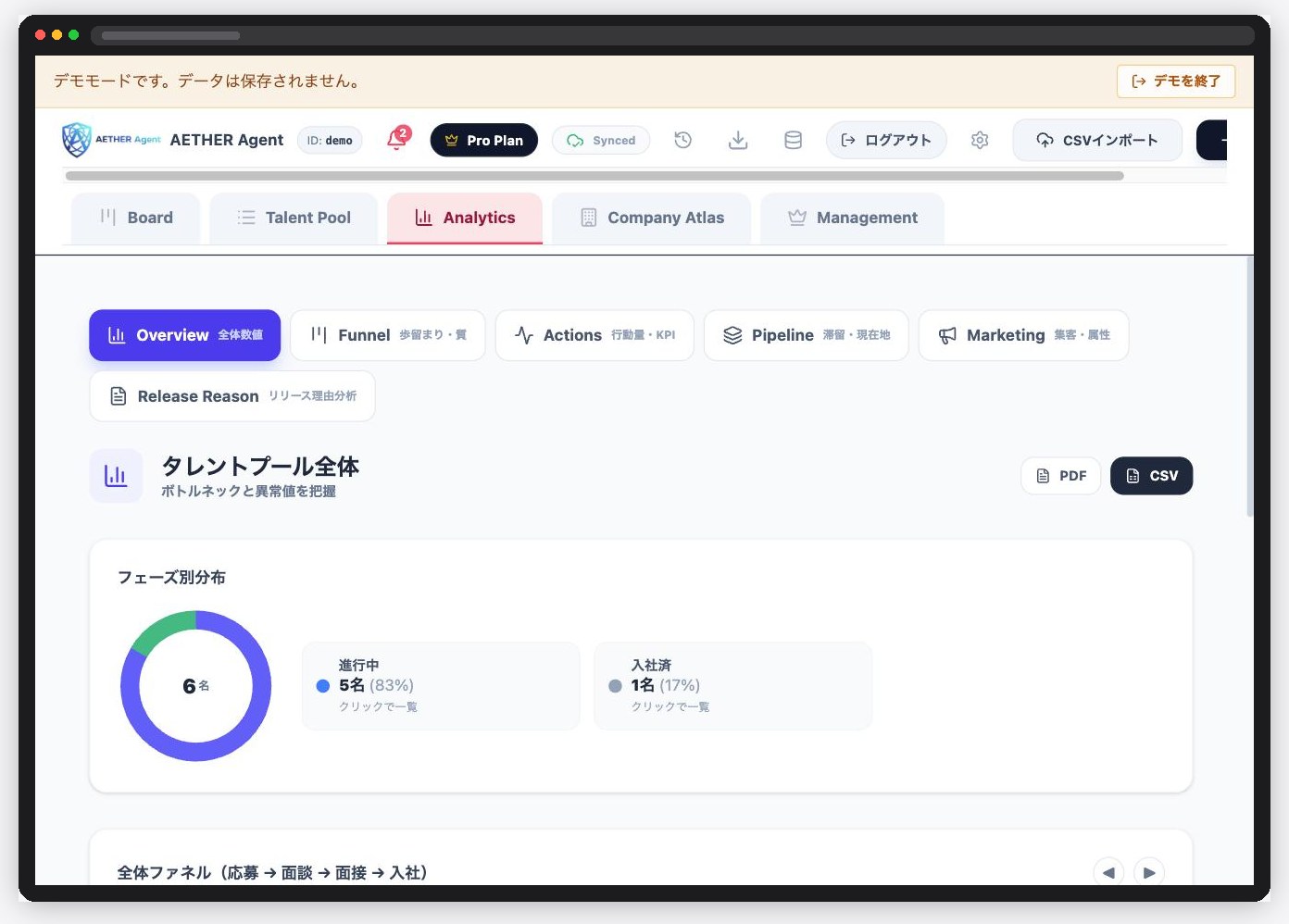Aether Agent の Analytics 画面