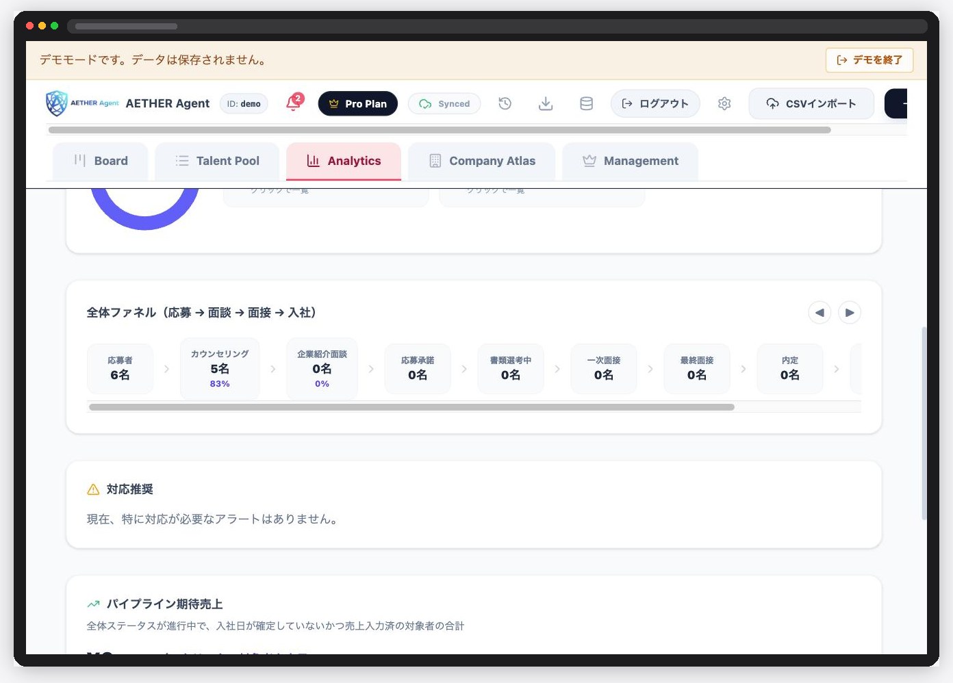 採用ファネル