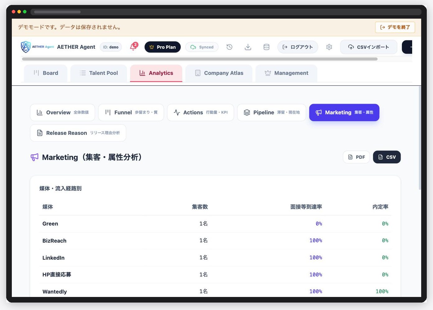 Aether Agent の Marketing 分析画面